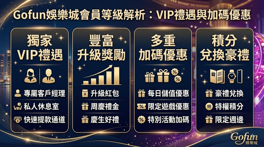 解鎖專屬尊榮禮遇!立即查看 Gofun 娛樂城會員等級制度 解鎖專屬尊榮禮遇!立即查看 Gofun 娛樂城會員等級制度